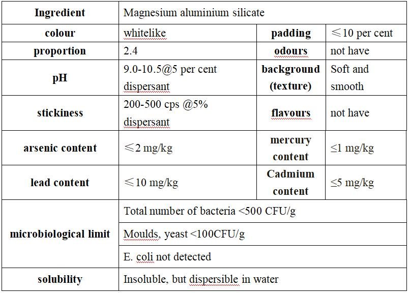 BL Magnesium aluminium silicate