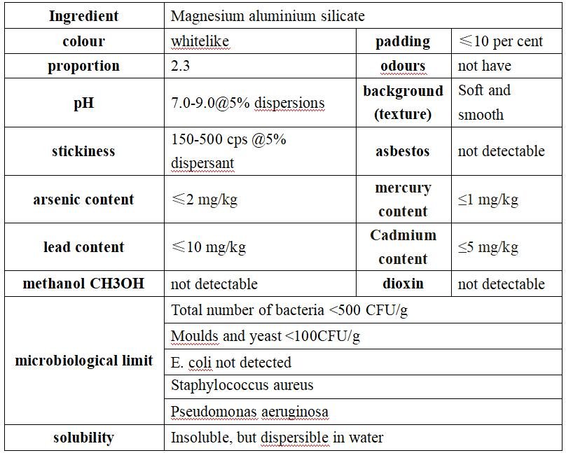 HDS Magnesium Aluminium Silicate