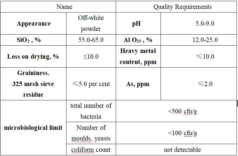 M03 Montmorillonite Clay