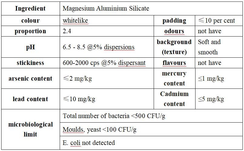 N02 Magnesium Aluminium Silicate