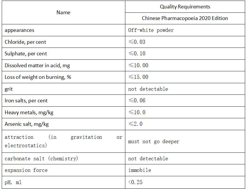 sd1006 bentonite clay