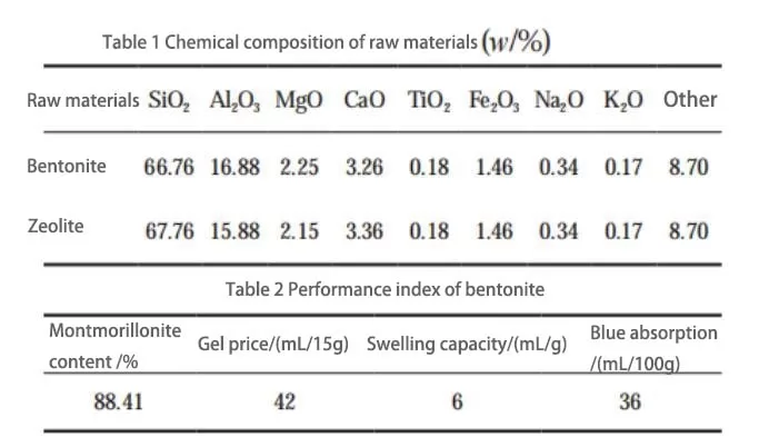 Composição química das matérias-primas - Tecnologia de lixamento