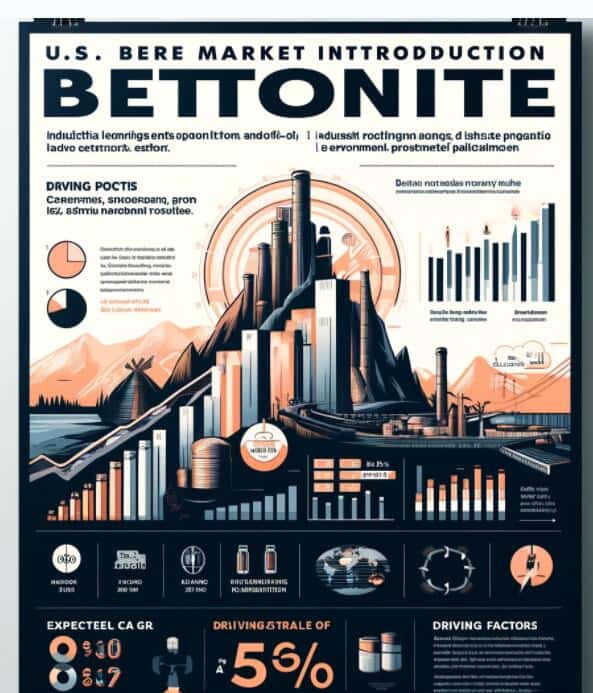 Bentonite Industry in the USA